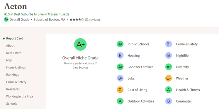 A report-card like graphic with grades for various aspects of town life (Public Schools, A+; Cost of Living, C, etc.).